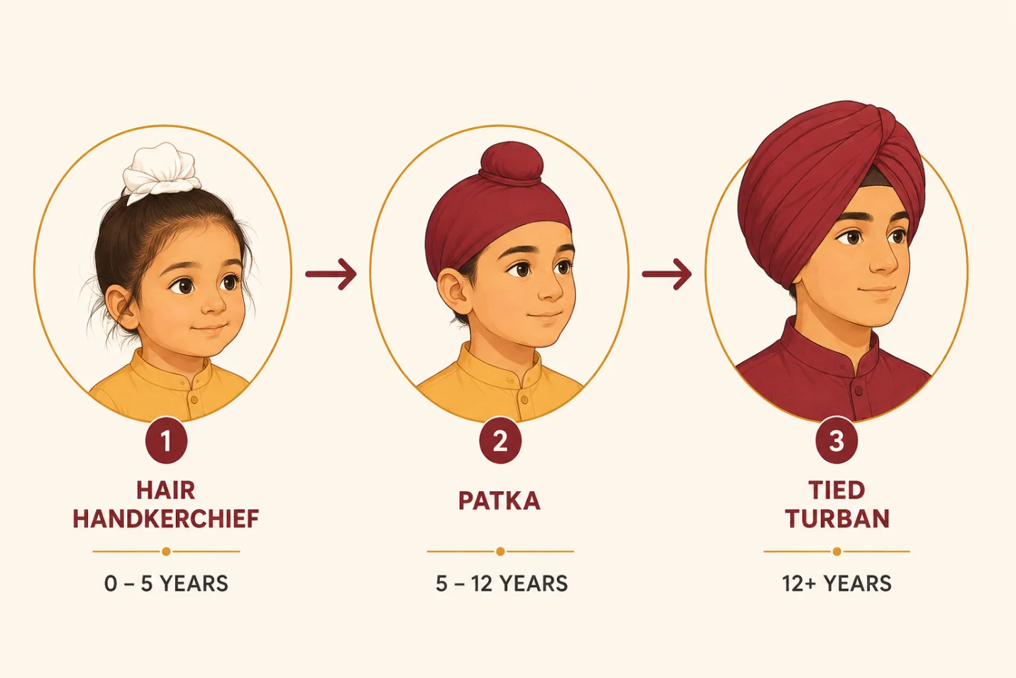 from-patka-to-pagri-understanding-the-journey