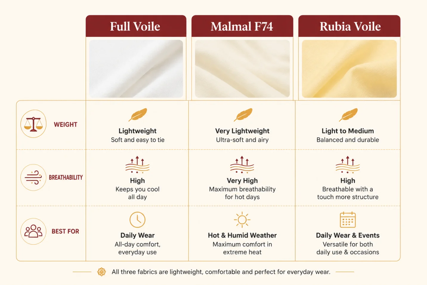 selecting-the-right-length-for-turban